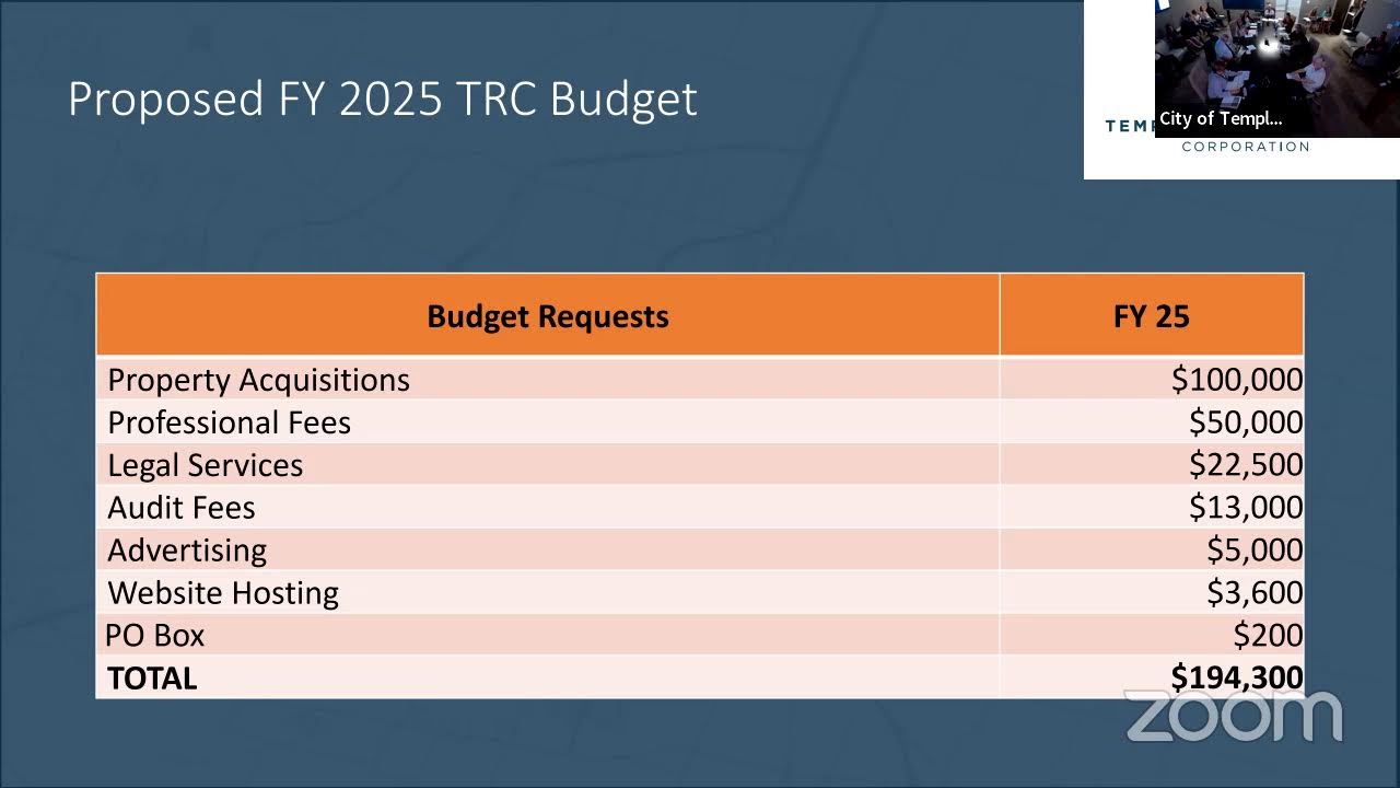 Temple Revitalization Corporation Meeting
