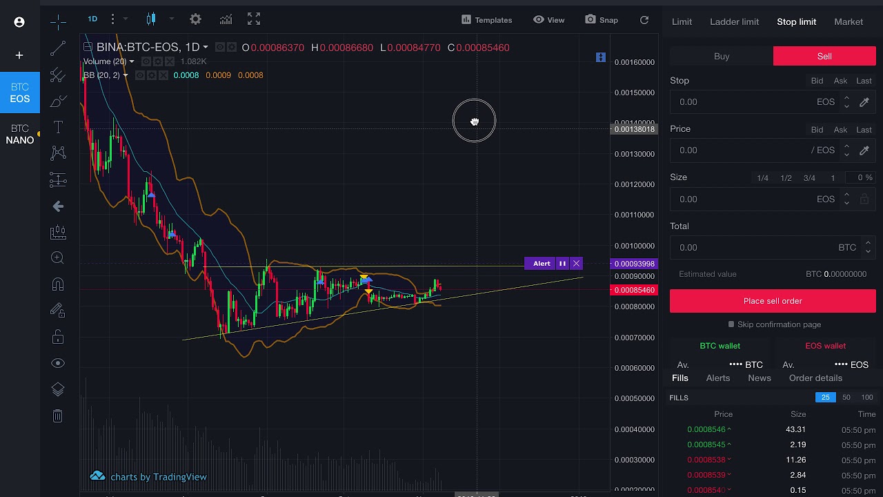 !Daytraden / Swingtrade! Met Weinig Risico Toch Goede Winst% Pakken