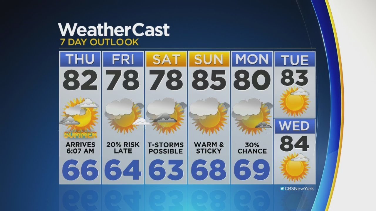 Storms Possible Over The Weekend - YouTube