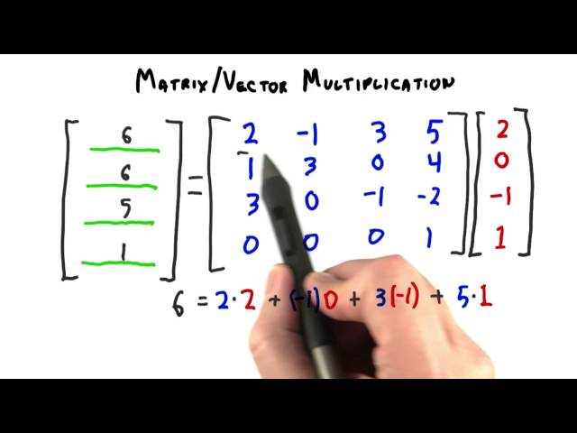 Marvellous Vector Multiplication Online Images