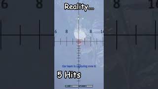 Heat-Fs Expectation Vs Reality