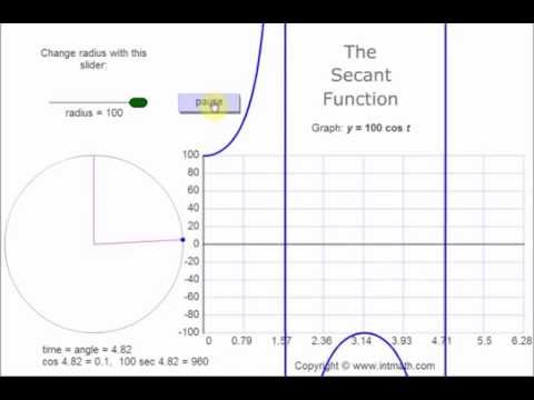 Trigonometric Curve Fitting Animation