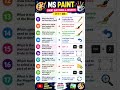 #futuremaker #computerclasses #computerquestion #ssc#cgl#hcm#paint #questions #trending #viralshorts