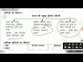 NCERT Class 10 Geography Chapter 1:Resources & Development|SCERT कक्षा 10-भूगोल:संसाधन एवं विकास