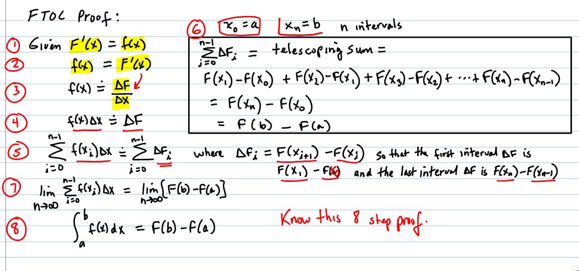 Fundamental Theorem of Calculus - statement and proof - YouTube