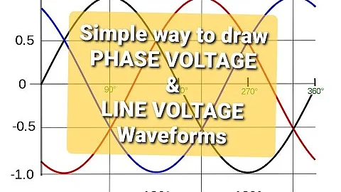 Simple and Right way to draw Phase Voltages & Line Voltages Waveforms - Electrical Engineering