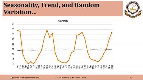 01_01_P1 Introduction to Demand Forecasting