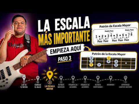 The Major Scale: 90% of Christian Music Comes From Here (Step 3)