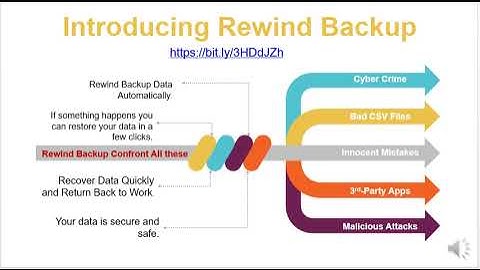 HOW REWIND AUTOMATIC BACKUP & DATA RECOVERY WORK FOR ONLINE STORES| BIGCOMMERCE, SHOPIFY|VIRALVIDEOS