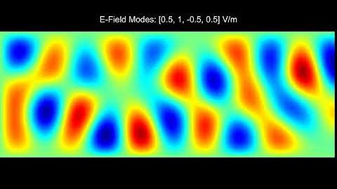 Multimode Propagation in a Parallel Plate Waveguide