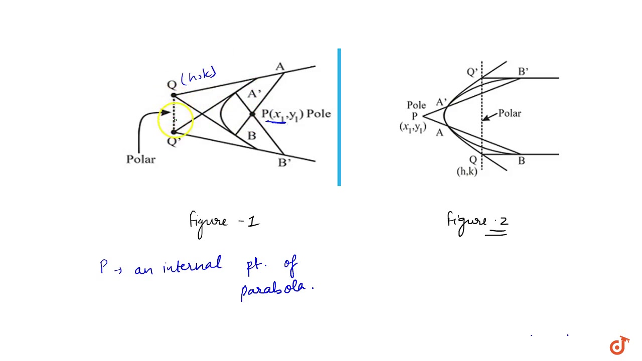 Definition And Meaning Of Pole And Polar Youtube Definition And Meaning Of Pole And Polar Youtube