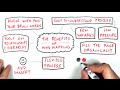 A Mind Mapping Approach To Your Sketchnotes