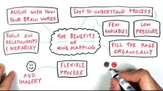 A Mind Mapping Approach To Your Sketchnotes