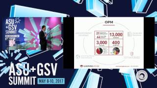 ASU GSV Summit:  The Learning House, Inc.