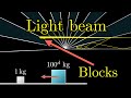 Comment les blocs en collision agissent comme un faisceau de lumire pour calculer pi