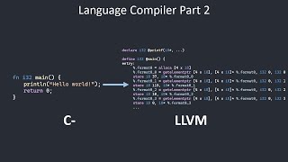 Writing A Language Compiler Part 2: Converting to LLVM Net Worth