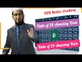 How to Easily Memorize the Multiplication Table I Math Tips and Tricks with Art Benjamin