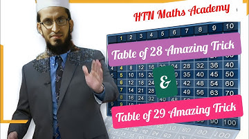 How to Easily Memorize the Multiplication Table I Math Tips and Tricks with Art Benjamin