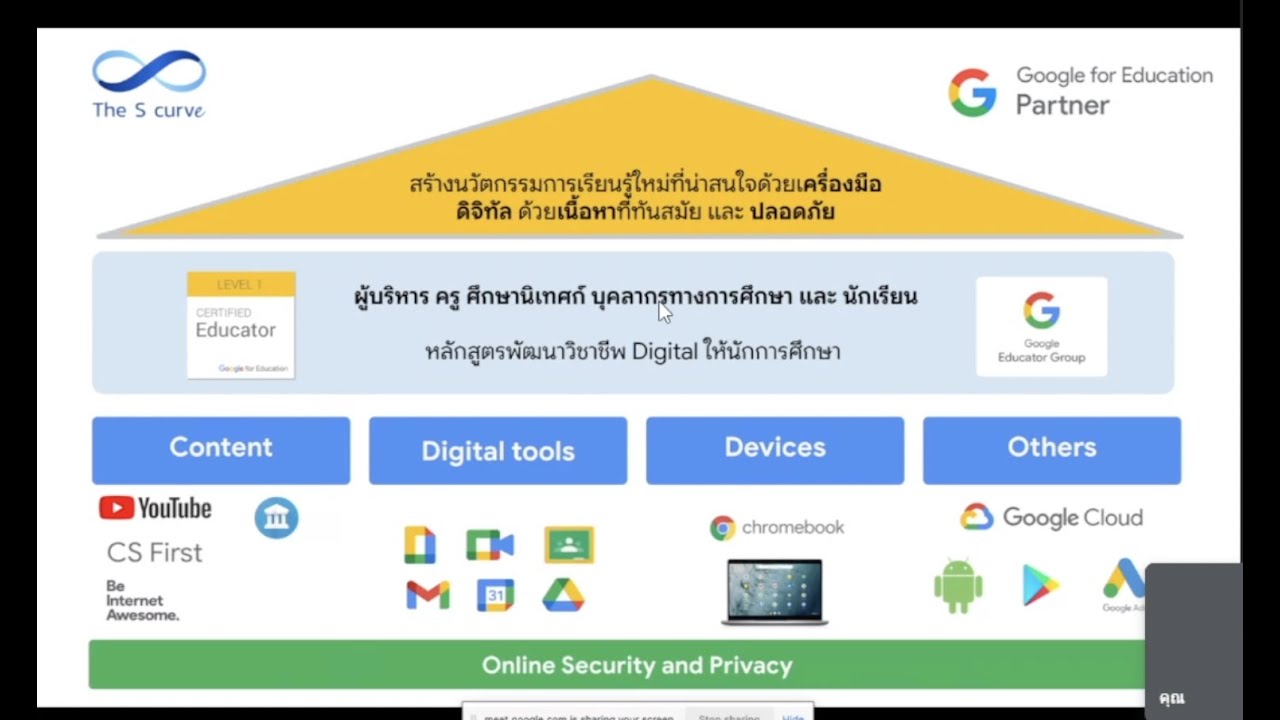วีดิโออบรมการใช้งาน Google workspace for Teaching and Learning สำหรับ ...