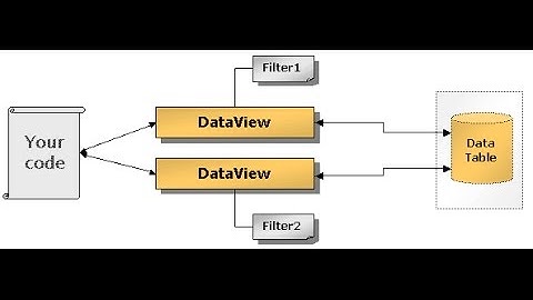 Adding a New Row in DataView Using DataRowView  in C#.Net