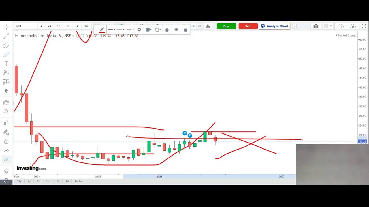 nifty prediction for tomorrow, live chart analysis, live question and answer,