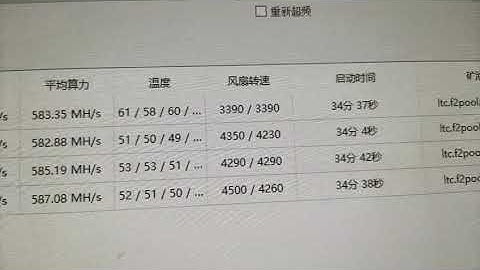 11.3 LUCBIT ASIC MINING ANTMINER L3++ TEST