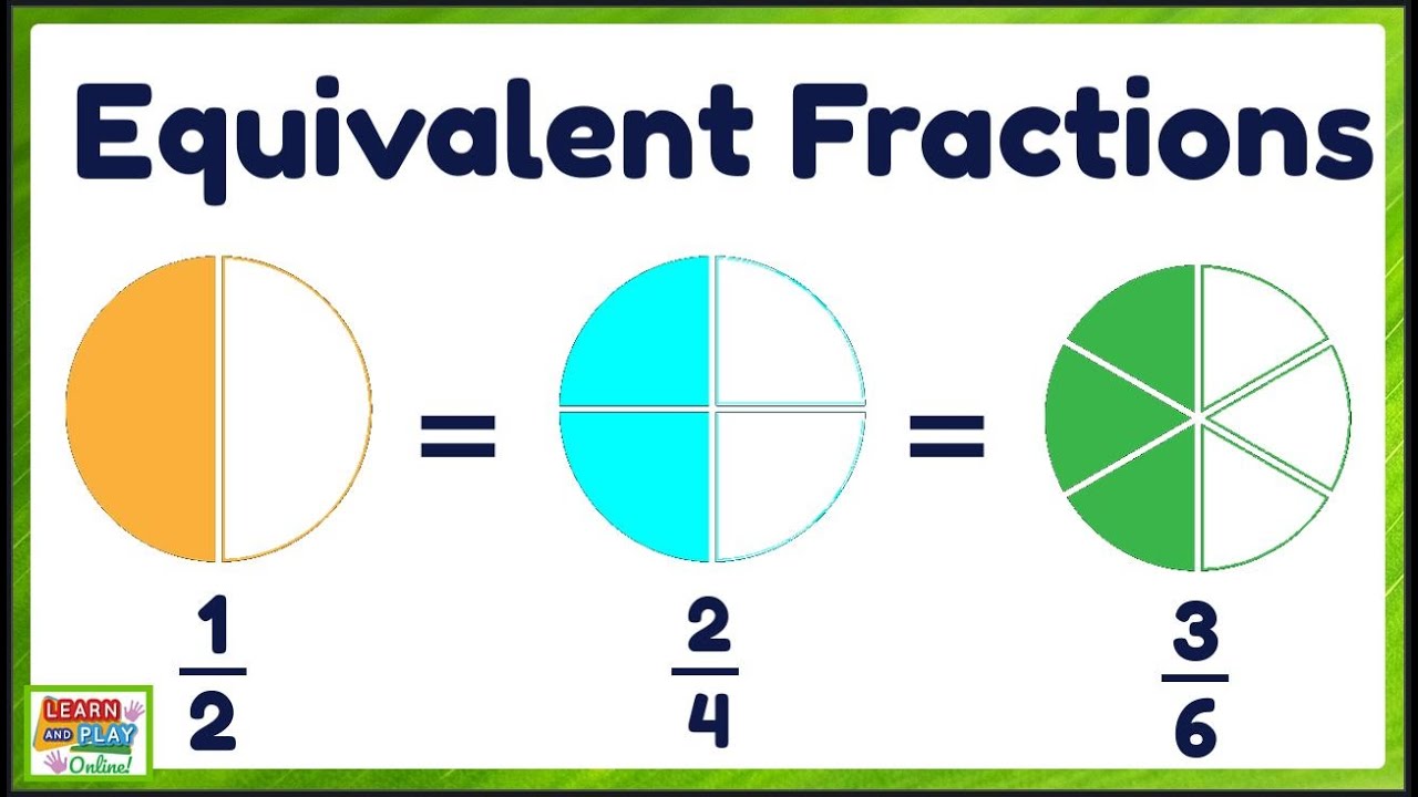 Equivalent Fractions for kids 