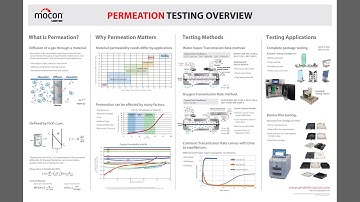 Permeation Testing Overview from AMETEK MOCON
