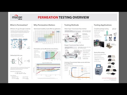 Permeation Testing Overview from AMETEK MOCON - video from Mocon