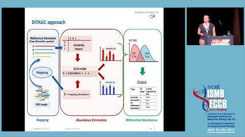 Abundance estimation and differential testing on... - Martina Fischer - HiTSeq - ISMB/ECCB 2017