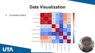 Data mining project presentation Russel Profile