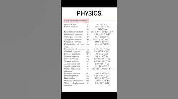 Physics constants and it