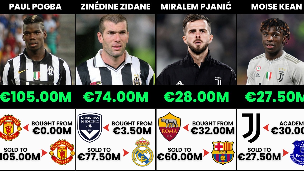 Juventus’ Most Profitable Sales: The Paul Pogba 
