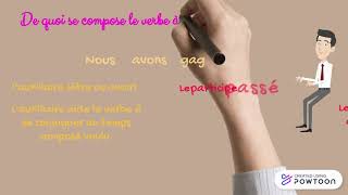 Les temps verbaux / temps simples et composés