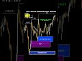 PCP WITH MULTIPLE DEMAND ENTRY MODULES explained on GBPMXN live chart last move. follow for more 🔥