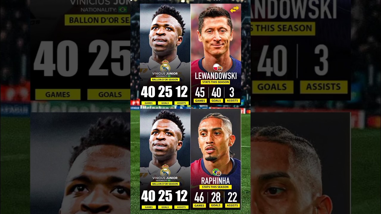 VINICIUS junior Ballon d'Or season 2024 Stats vs Lewandowski and Raphinha 2025 stats so far