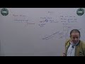 6 Endo-Phy-Prolactin,Thyroid Stimulating Hormone TSH&Thyroid Gland P2