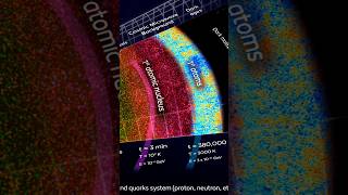 The history of the universe. #cosmology #particlephysics #bigbang