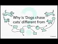The Algebraic Logic of Language and Meaning