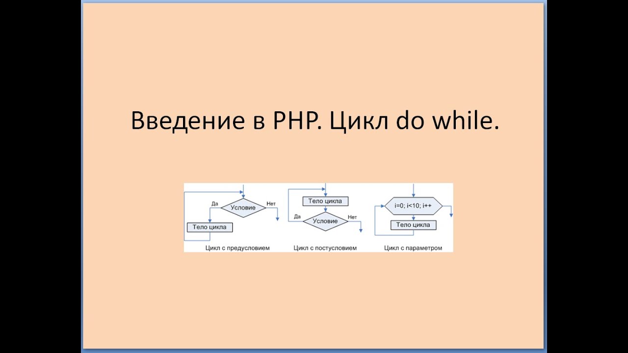 Программирование на PHP с нуля. Цикл do while - YouTube