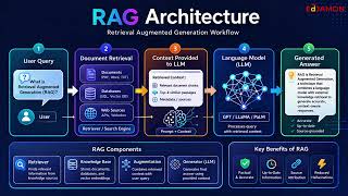 Generative AI | Advanced Tools, Prompts &amp; Real Projects 🚀