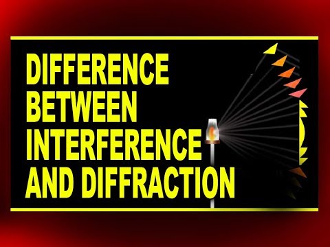 Difference Between Interference and Diffraction | +2 Physics Tutorials