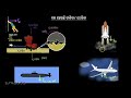 Intro to Forces - 1 [odia] | Force &amp; Pressure | Class 8 | Science | Khan Academy
