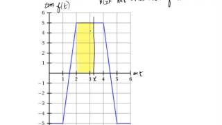 Finding Definite Integrals from a Constant to x Given a Graph of f(t)