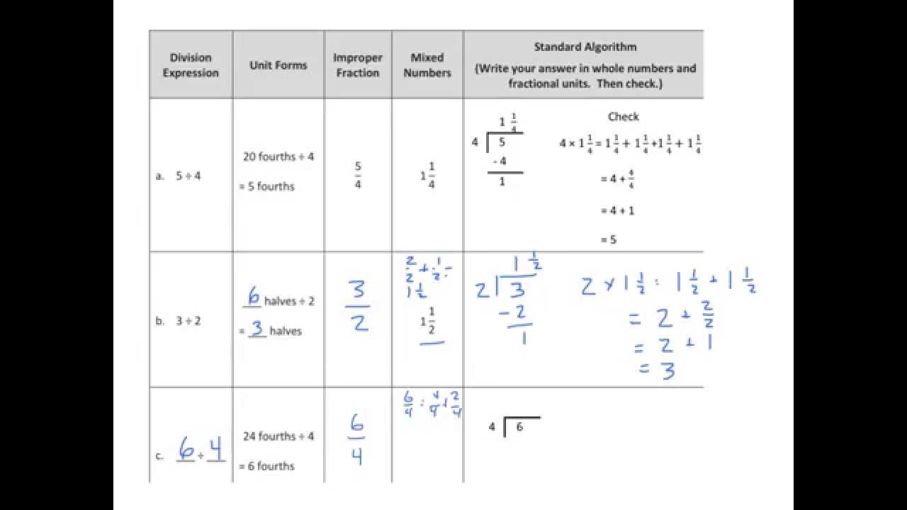 Grade 5 EngageNY Eureka Math Module 4 Lesson 3 - YouTube