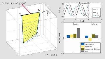 Dynamic modeling and experimental analysis of a two-ray undulatory fin robot [IROS-2015]