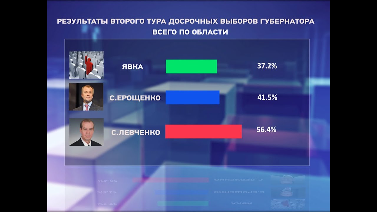 Когда озвучат результаты выборов в россии