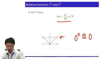 Sparsity Methods for Systems and Control, Chapter 3 "Curve Fitting and Sparse Optimization"