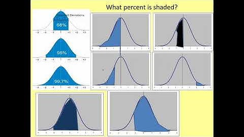 Crono GCSE Statistics: Normal Distribution.