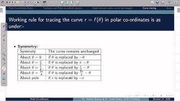 Curve tracing / sketching in Polar Coordinates